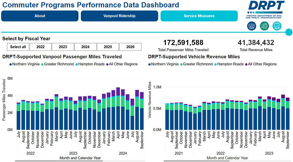 Dashboard ng Data ng Pagganap ng Mga Programa ng Tulong sa Commuter