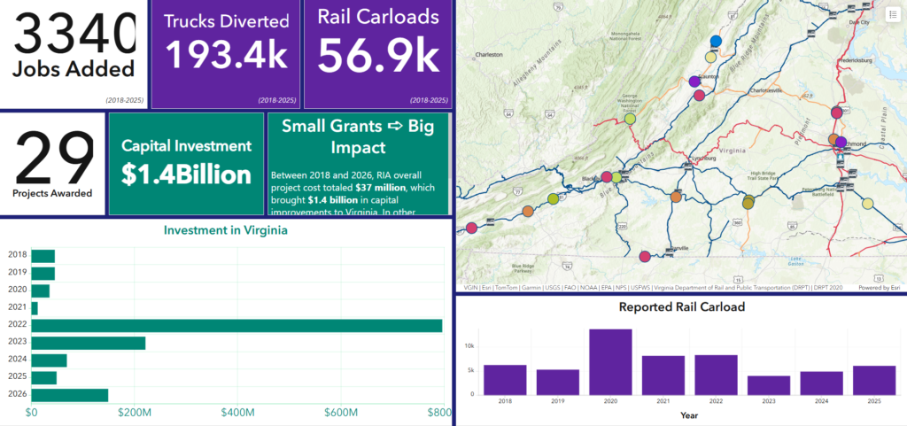 Dashboard ng Pang-industriyang Access sa Riles