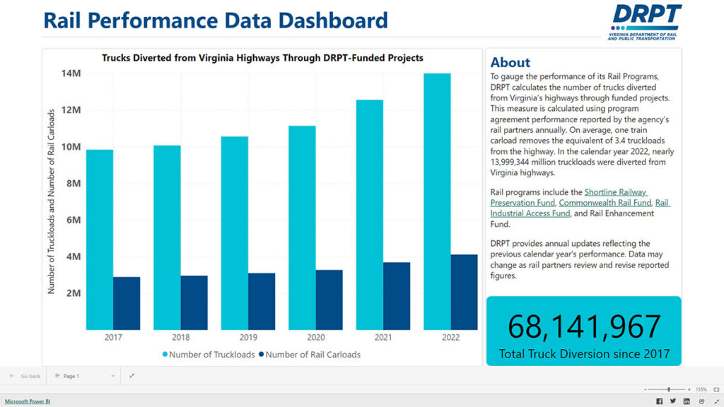 Dashboard ng Data ng Pagganap ng Riles
