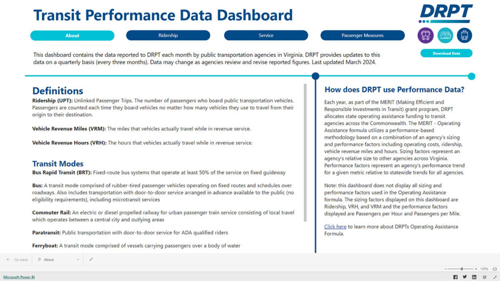 Dashboard ng Data ng Pagganap ng Transit