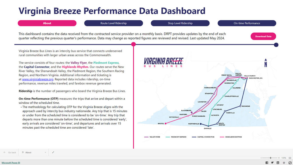 Dashboard ng Data ng Pagganap ng VA Breeze